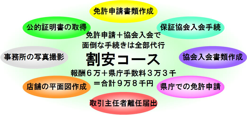 横浜宅建業免許サービスは不動産免許（宅地建物取引業免許）の申請を代行します。宅建業免許申請書の作成はもちろん、各添付書類、公的証明書の取得、事務所の写真撮影、宅建協会や保証協会の入会手続きまで最大限代行いたします。